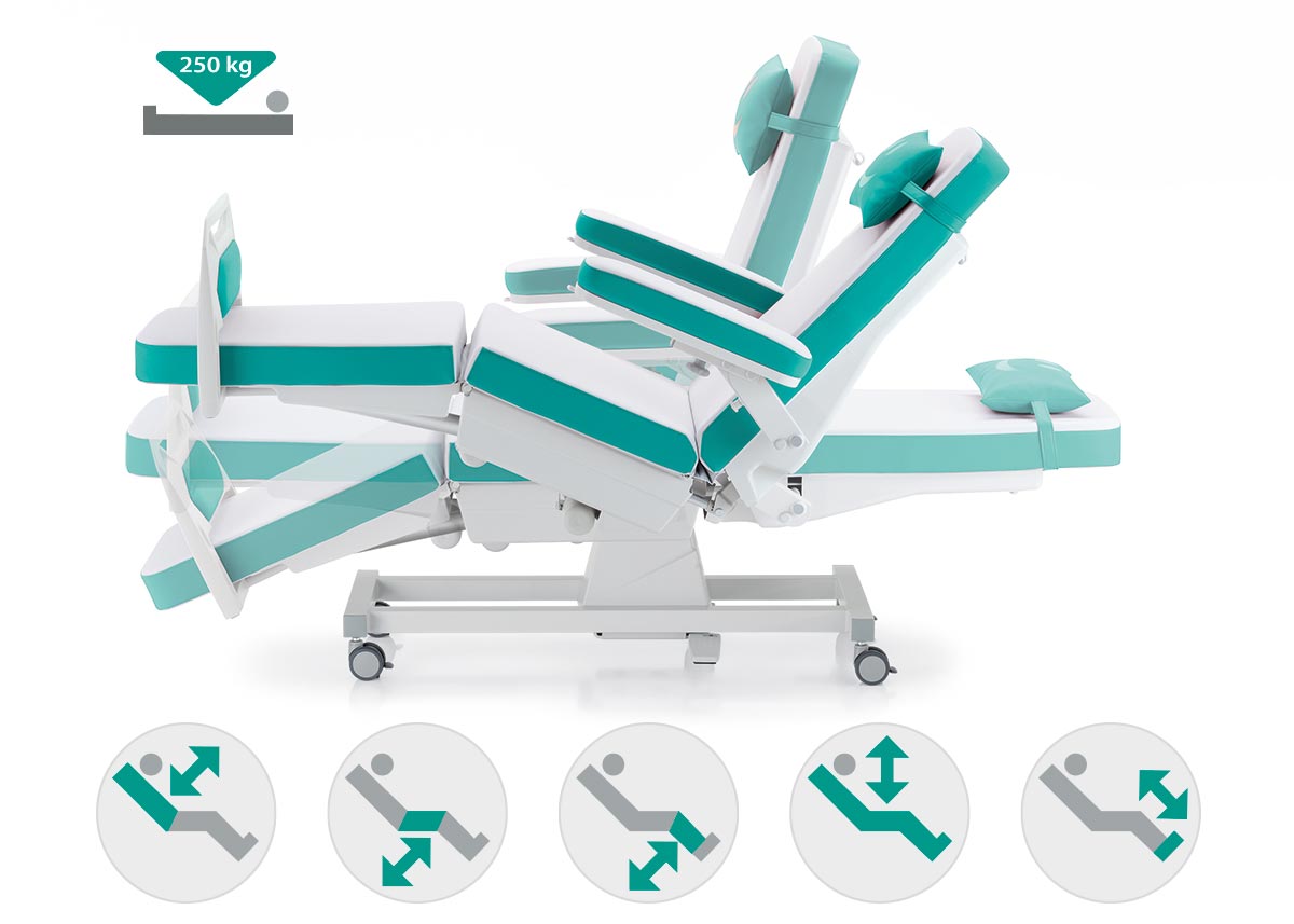 SENSA-i-Positions-max-load